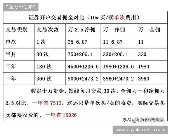 专家详解PG黄金摇钱树策略开户流程，助你轻松实现财富增值目标